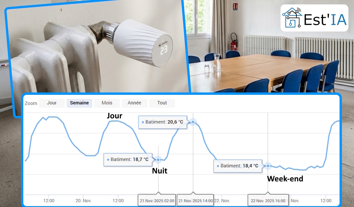 Régulation intelligente du chauffage d'un bâtiment public — suivi thermique Est'IA